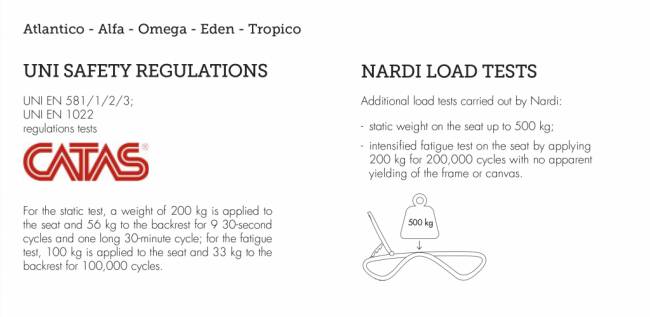 Шезлонг-лежак пластиковый Alfa антрацит 1700-1945х710х850 мм Шезлонг-лежак пластиковый Alfa антрацит 1700-1945х710х850 мм