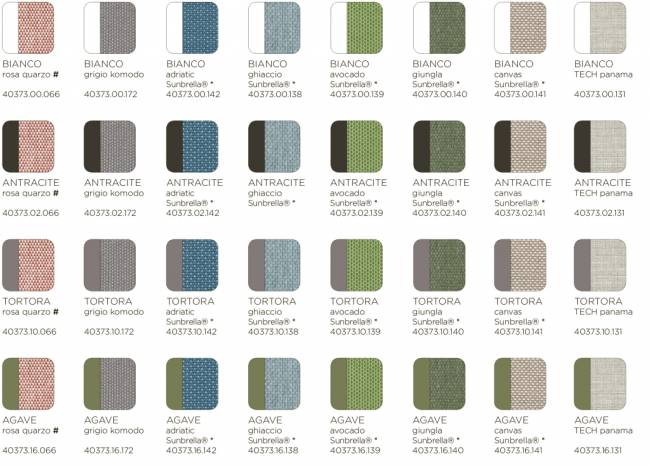 Модуль центральный пластиковый с подушками Komodo Elemento Centrale агава, авокадо 700х780х900 мм Модуль центральный пластиковый с подушками Komodo Elemento Centrale агава, авокадо 700х780х900 мм