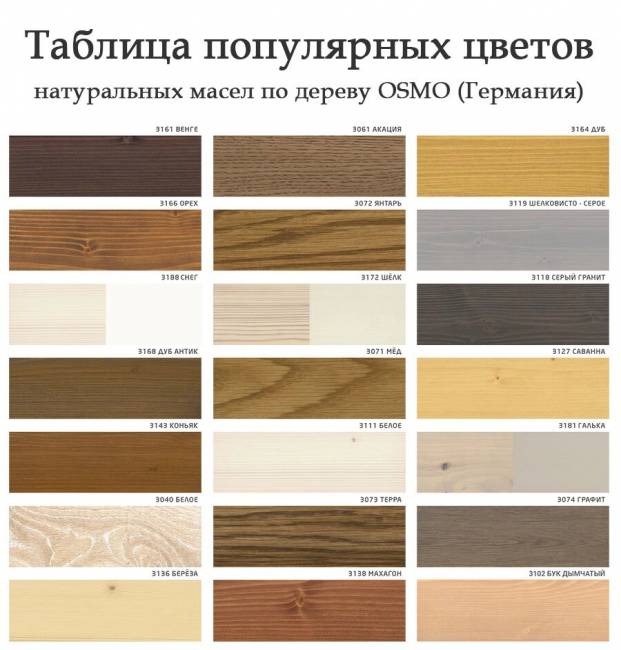 Шкаф навесной 500 х 300 х 720 филенка, сосна, бесцветный лак Шкаф навесной 500 х 300 х 720 филенка, сосна, бесцветный лак