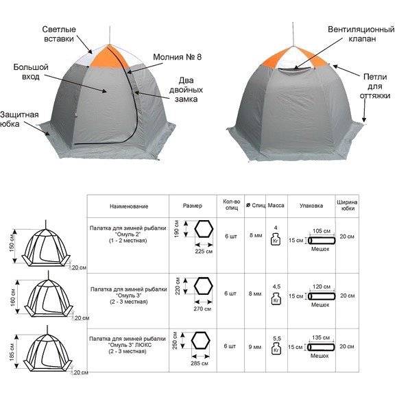 Палатка для зимней рыбалки Митек Омуль 2