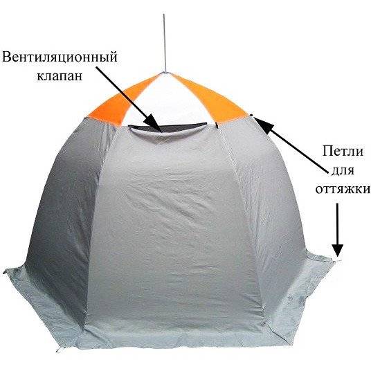 Палатка для зимней рыбалки Митек Омуль 2