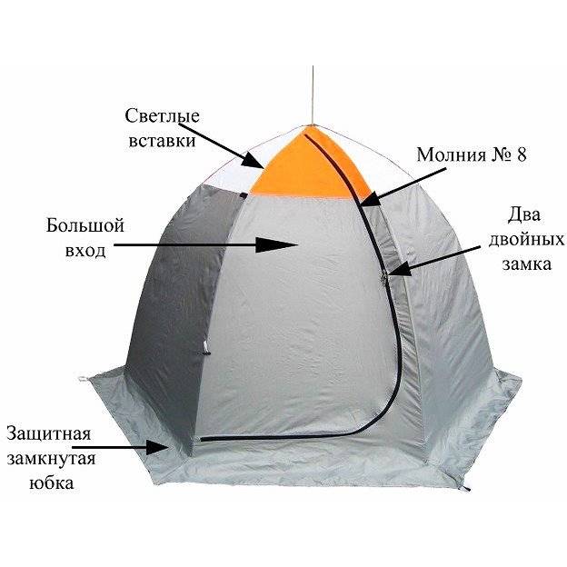 Палатка для зимней рыбалки Митек Омуль 2