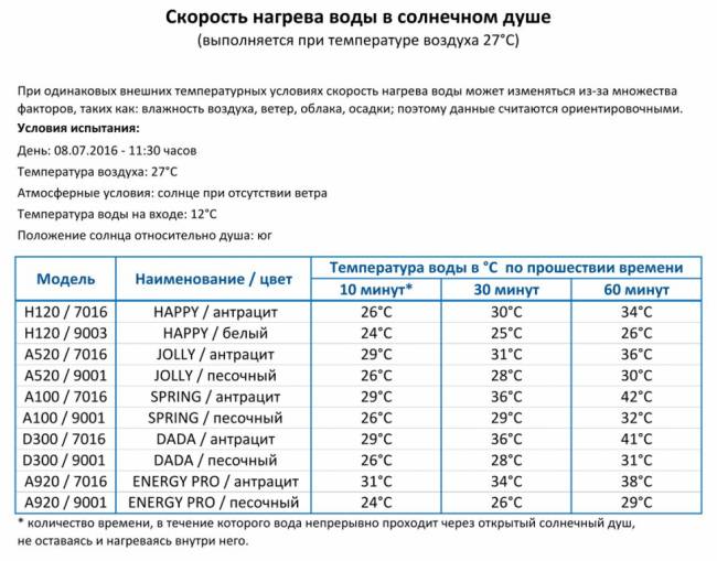 Душ солнечный Happy Beach F 560 тортора 220х240х2220 мм