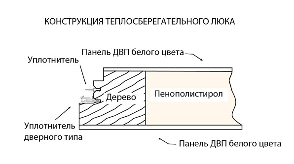 Чердачная складная лестница POLAR