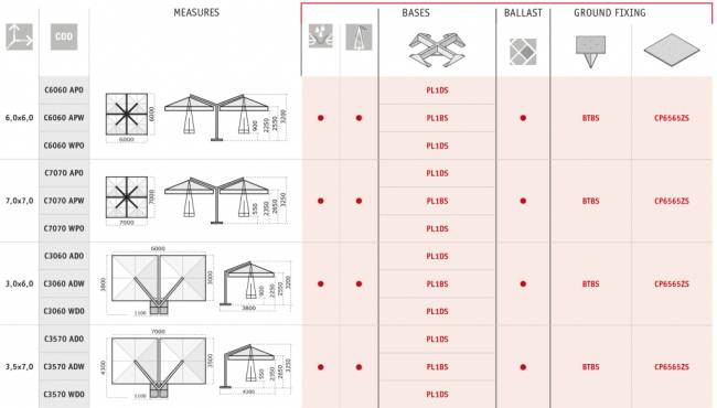 Зонт профессиональный двухкупольный 3.5х7 м Alu Double Starwhite белый, бордовый 3500х7000 мм