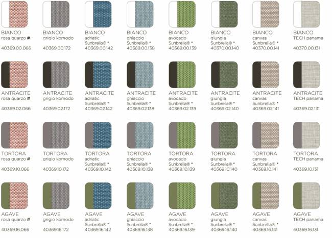 Пуф пластиковый с подушкой Komodo Pouf агава, авокадо 700х700х490 мм Пуф пластиковый с подушкой Komodo Pouf агава, авокадо 700х700х490 мм