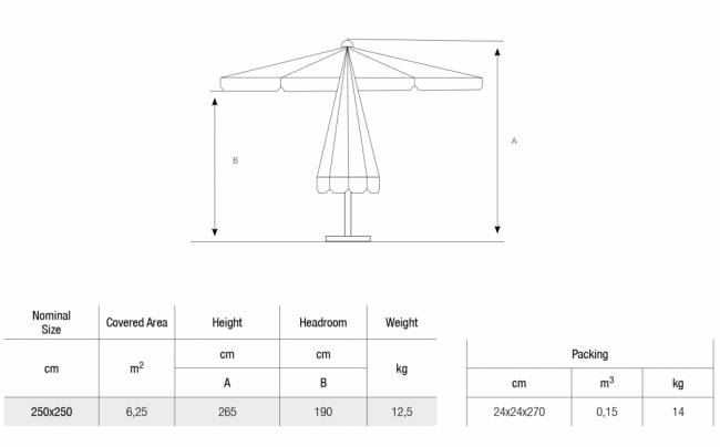 Зонт профессиональный 2.5х2.5 м Manuel белый, зеленый 2500х2500 мм